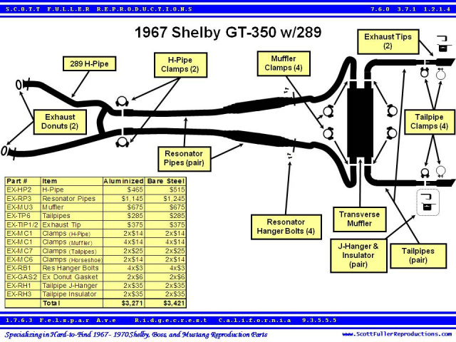 Auspuffblende 67-69 Gt/Shelby